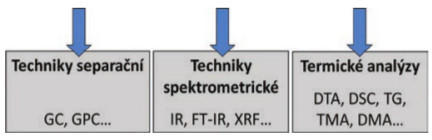 Možnosti využití strukturálních analýz při diagnostice epoxidových laminátů 1